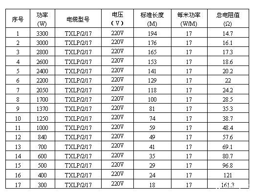 双导发热电缆智能电地暖(图3) 双导发热电缆智能电地暖(图3)
