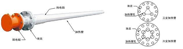 米兰app体育官方入口下载安装防爆型贮罐式电加热器(图1) 米兰app体育官方入口下载安装防爆型贮罐式电加热器(图1)