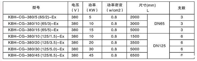 米兰app体育官方入口下载安装防爆型贮罐式电加热器(图2) 米兰app体育官方入口下载安装防爆型贮罐式电加热器(图2)