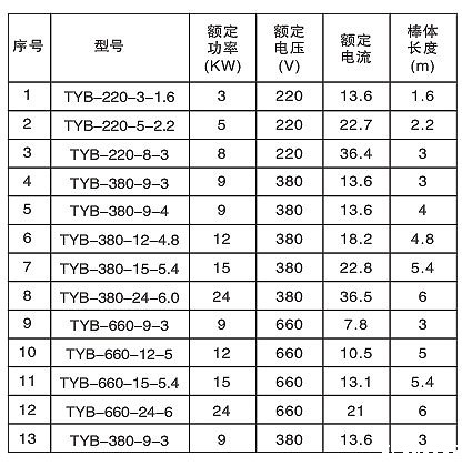 发热均匀TYB型防爆电热棒(图3) 发热均匀TYB型防爆电热棒(图3)