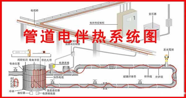 管道电伴热系统图
