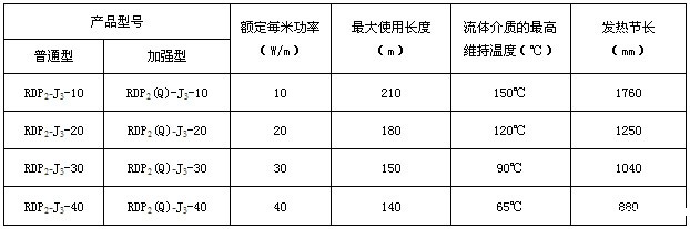 RDP2-J3并联恒功率电伴热带电热带(图3)