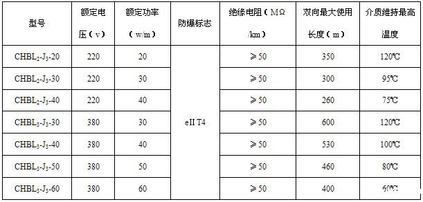 HWL(HBL)恒功率电伴热带电热带(图2)