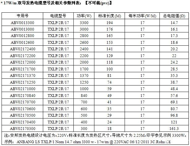 屏蔽型双导发热电缆智能电地暖(图2)
