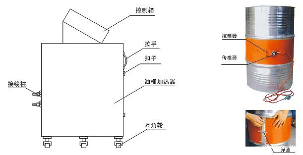 YDR型200升油桶电加热器、加热器(图2)