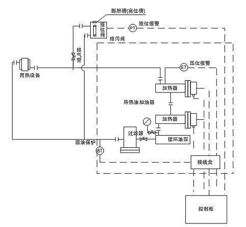 米兰app体育官方入口下载安装节能环保导热油电加热器(图2)