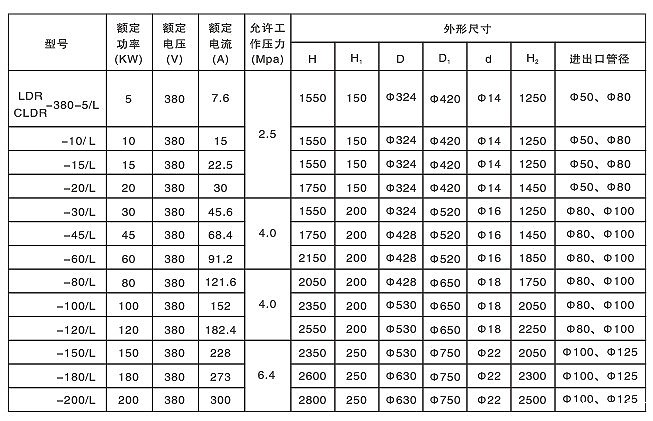 防爆流体电加热器(图5)
