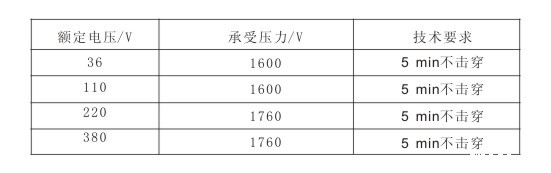 电伴热带承受电压与技术要求