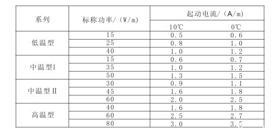 电伴热带标称功率与启动电流