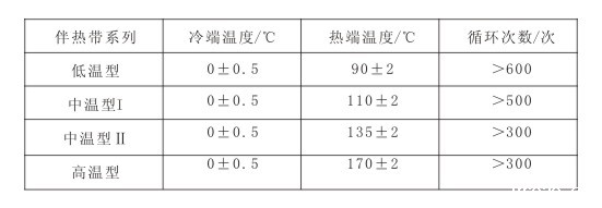 电热带冷热温度及交替循环次数