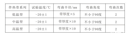 电伴热带弯曲试验